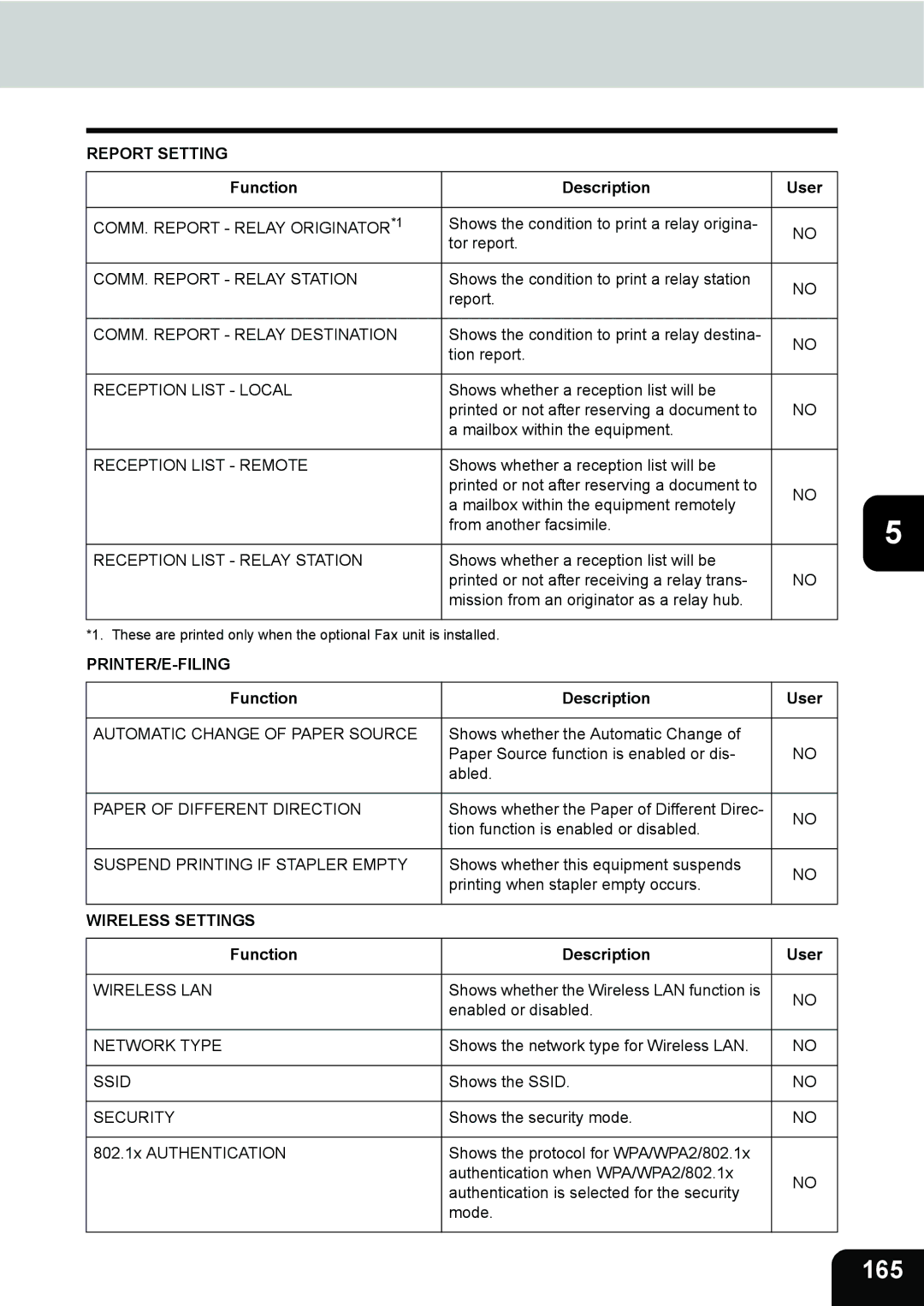 Toshiba 202L, 232, 282 manual 165, Printer/E-Filing, Wireless Settings 