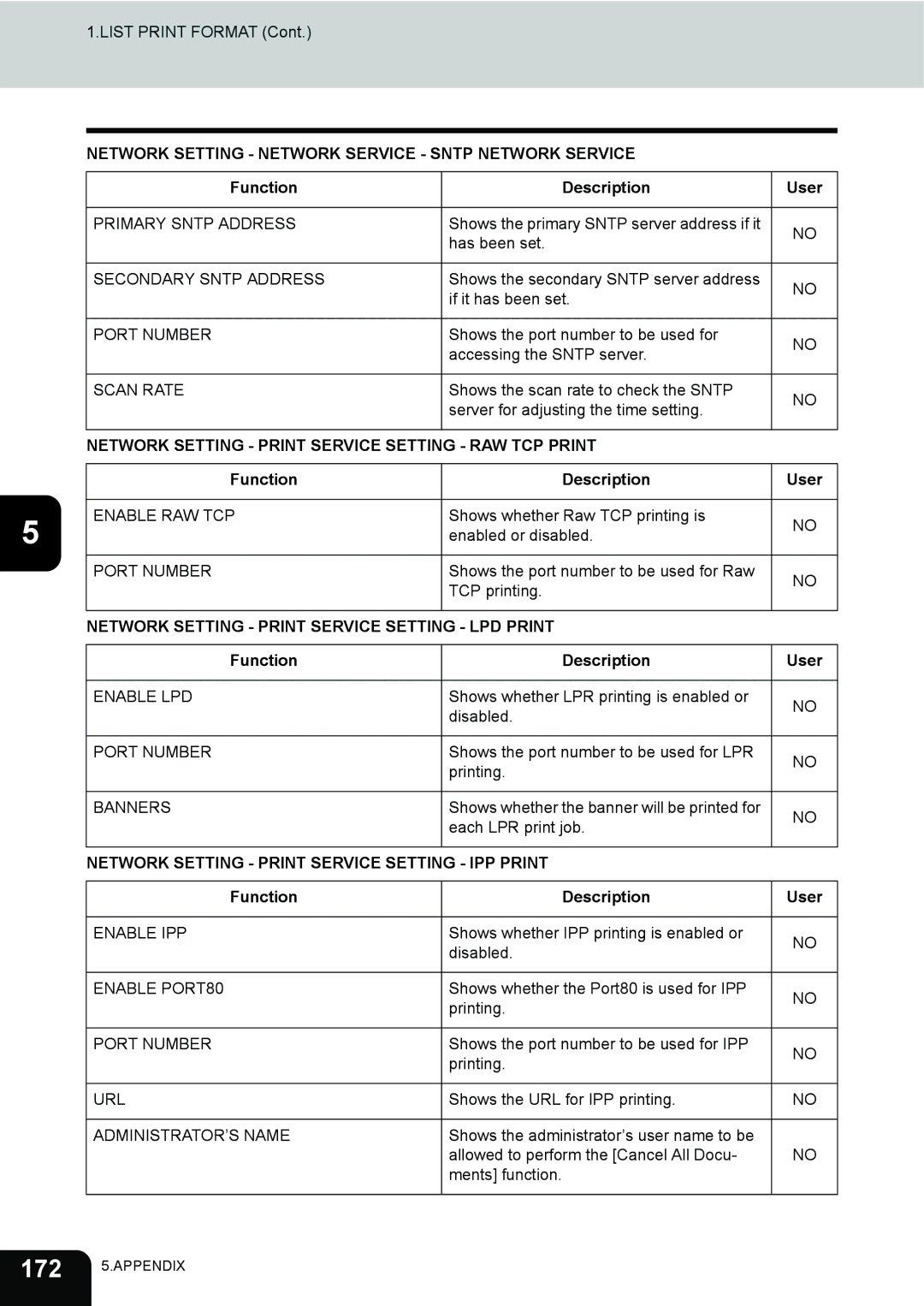 Toshiba 232, 282, 202L Network Setting Print Service Setting RAW TCP Print, Network Setting Print Service Setting LPD Print 