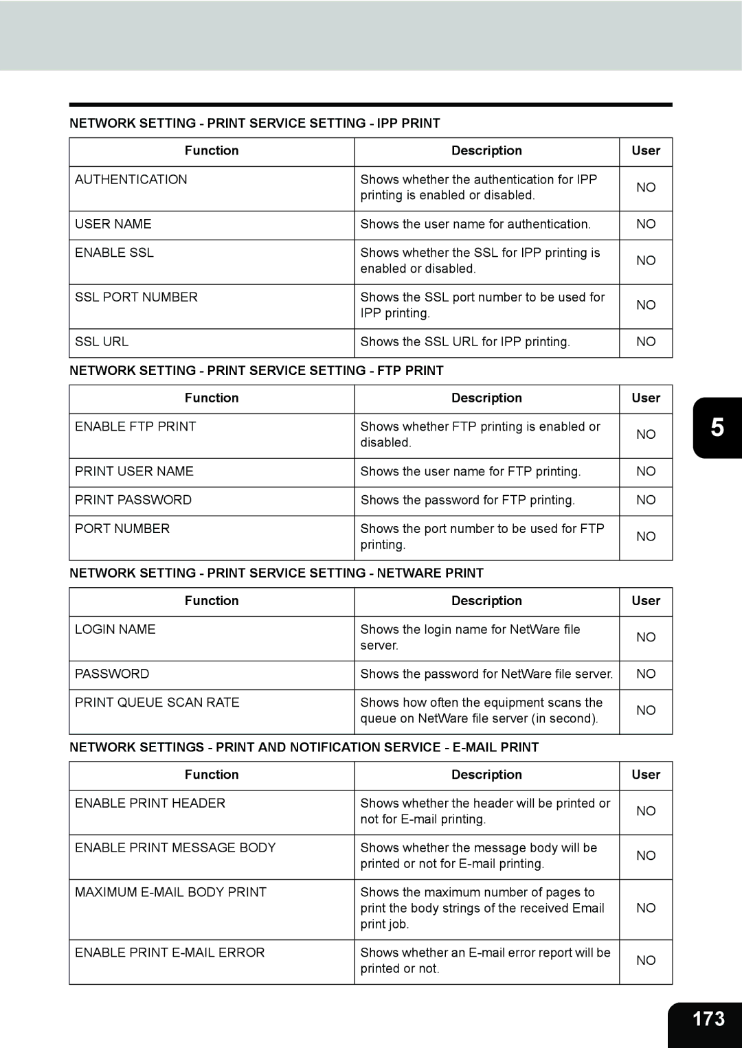 Toshiba 282, 232 173, Network Setting Print Service Setting FTP Print, Network Setting Print Service Setting Netware Print 