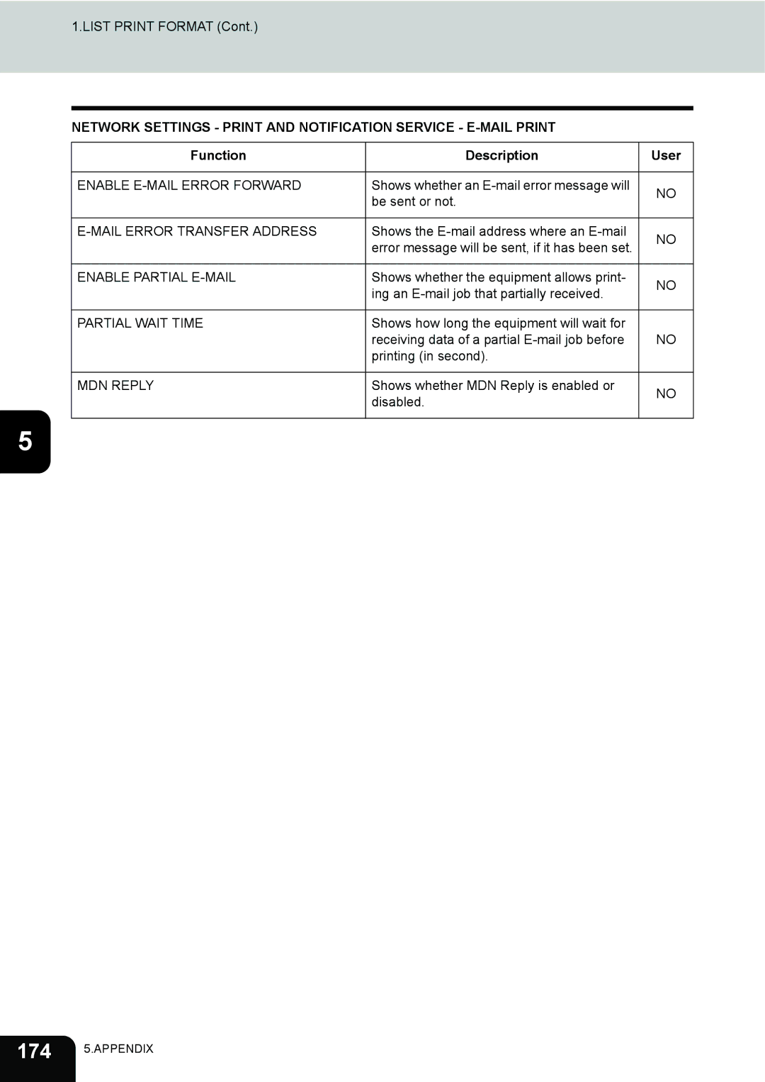 Toshiba 202L Enable E-MAIL Error Forward, Mail Error Transfer Address, Enable Partial E-MAIL, Partial Wait Time, MDN Reply 