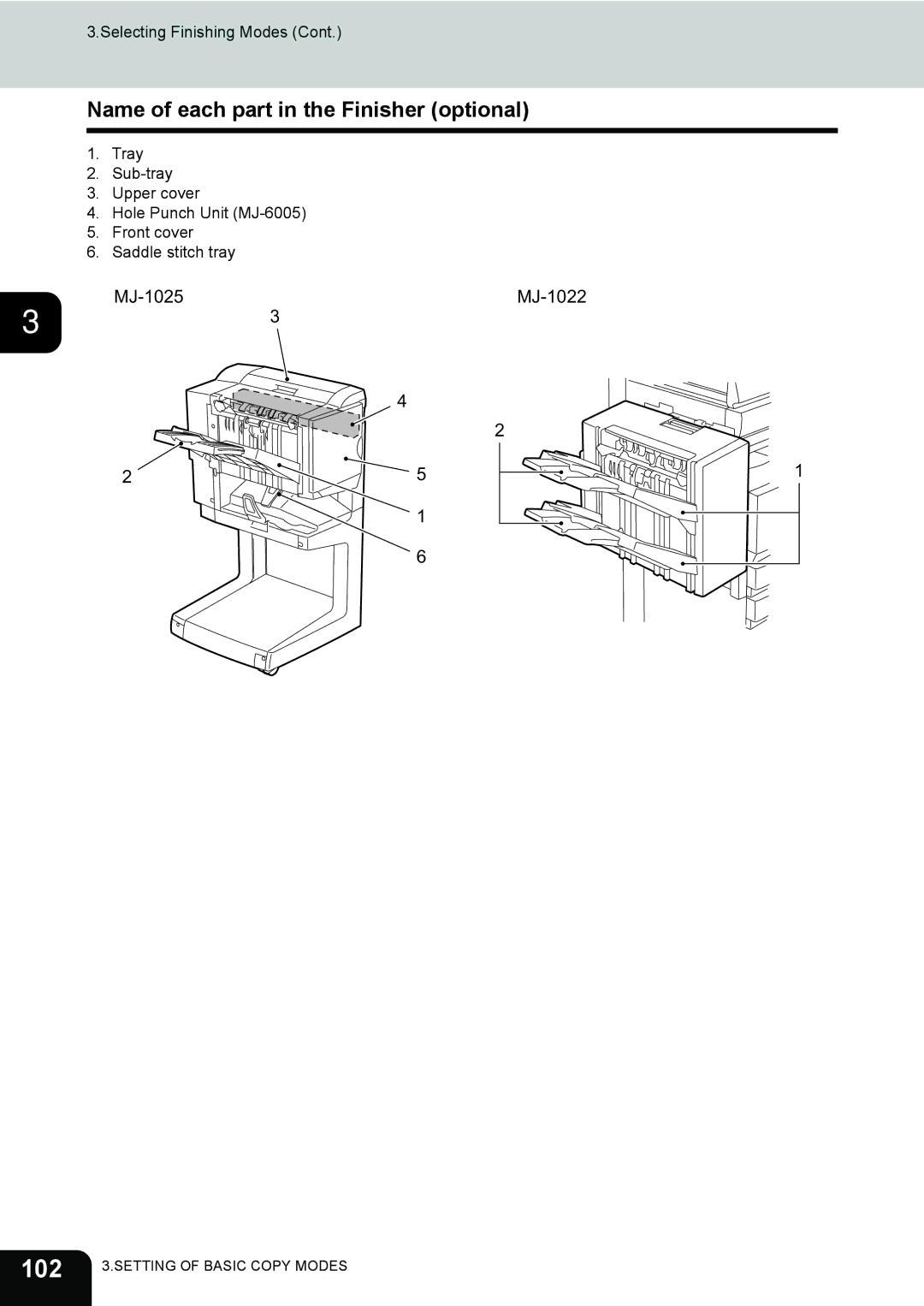 Toshiba e-STUDIO202L, 232, 282 manual 102, Name of each part in the Finisher optional 