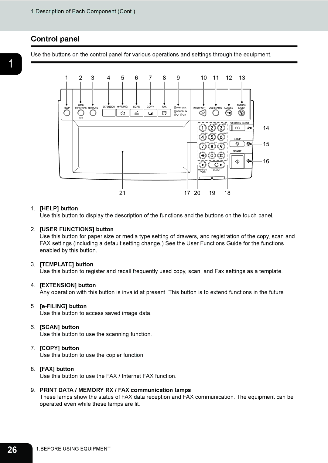 Toshiba 282, 232, e-STUDIO202L manual Control panel 