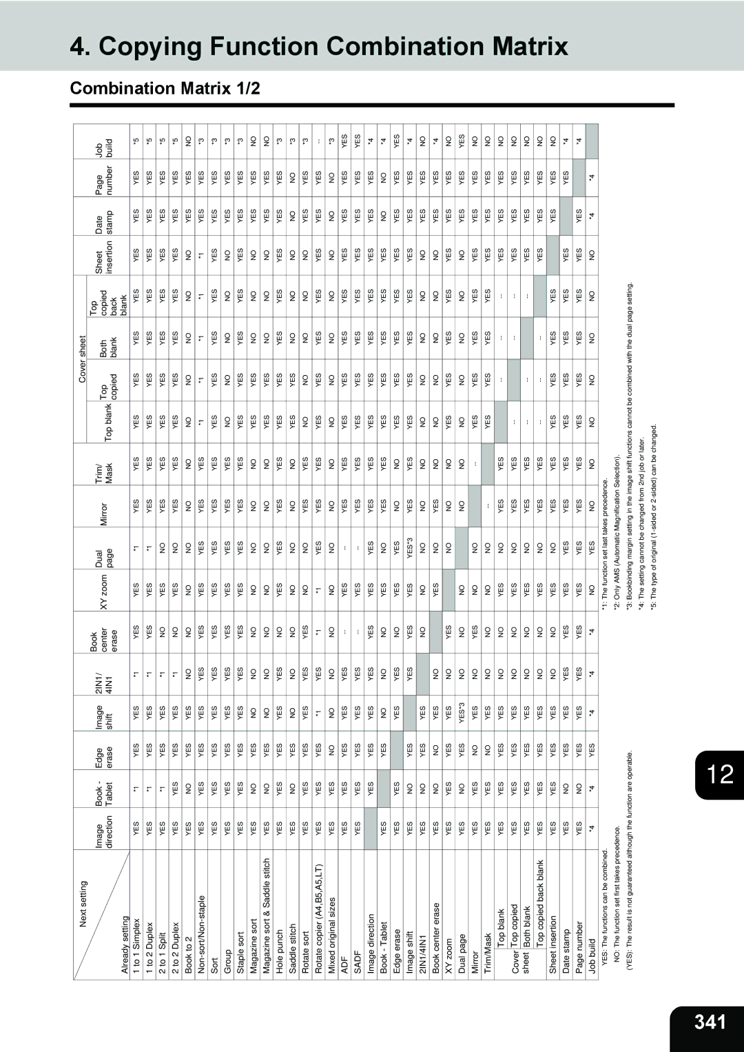 Toshiba 282, 232, e-STUDIO202L manual Copying Function Combination Matrix, 341, Combination Matrix 1/2 