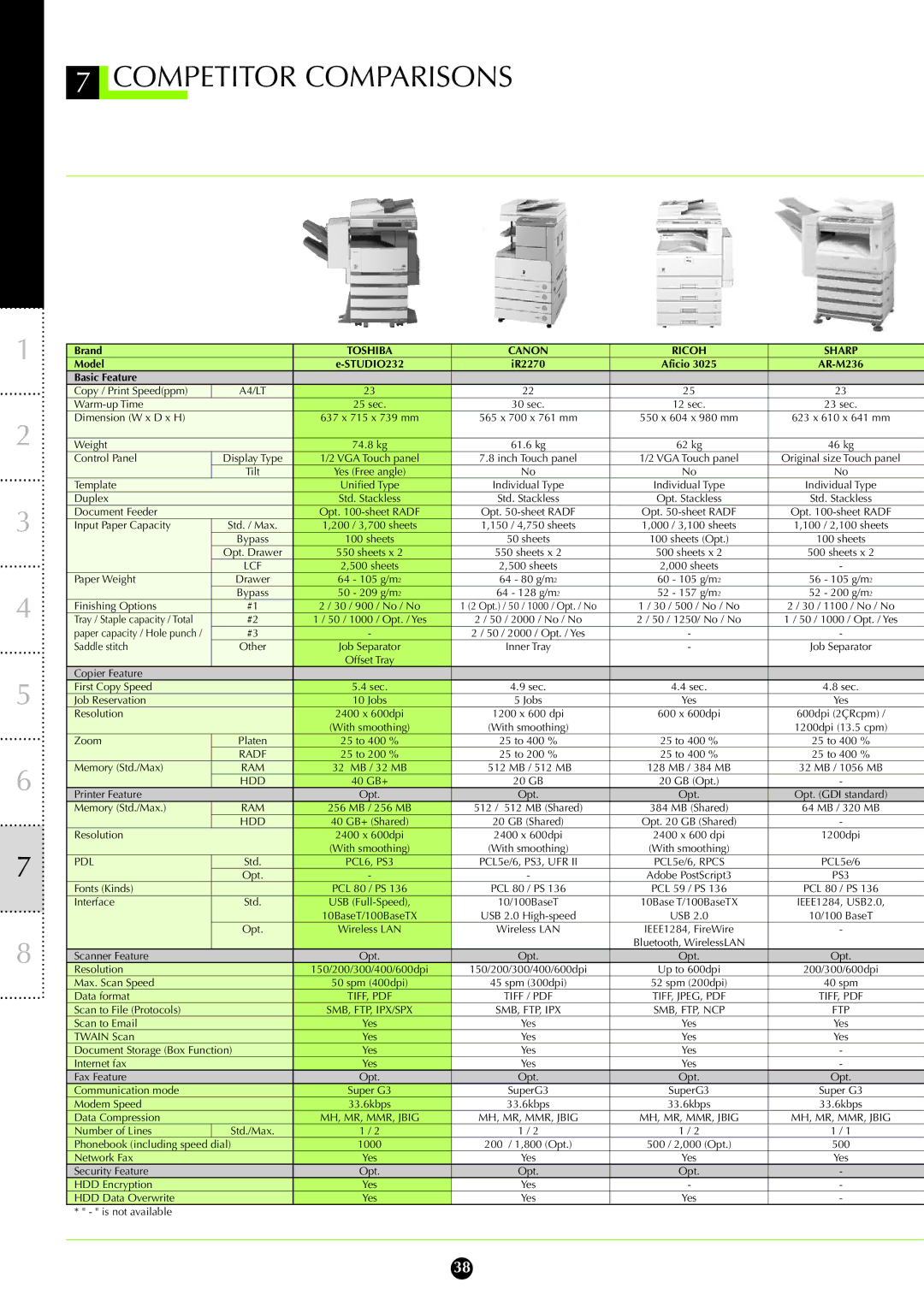 Toshiba 282 manual Competitor Comparisons, Brand, Model STUDIO232, Aficio AR-M236 Basic Feature 