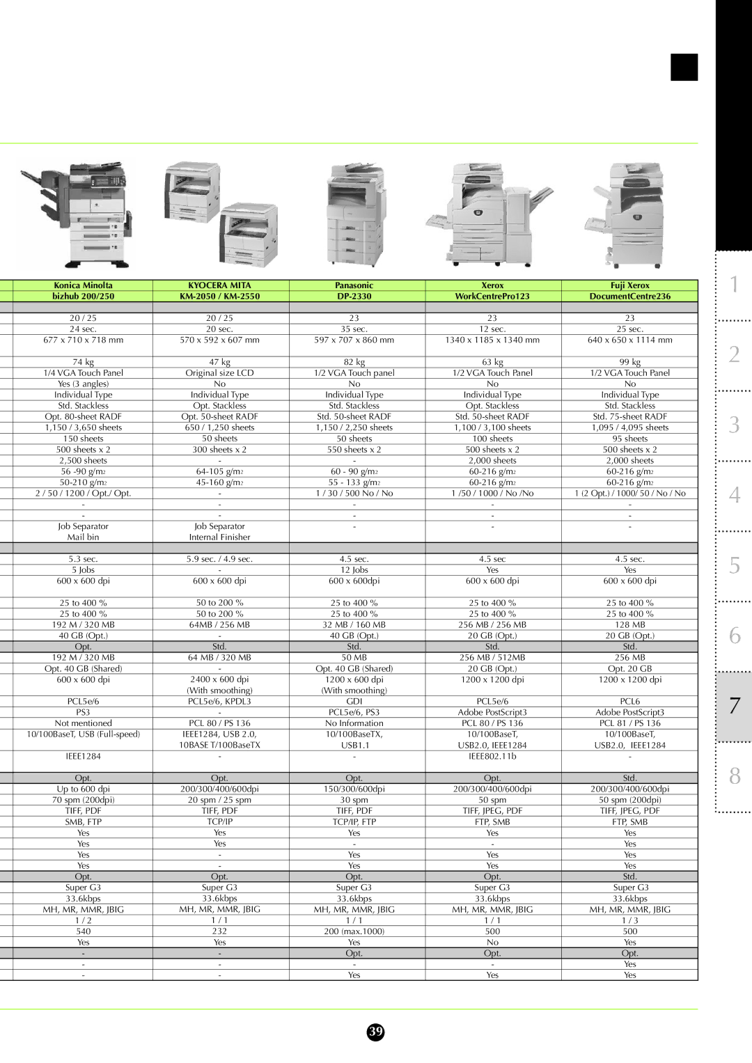 Toshiba 282, 232 manual Konica Minolta bizhub 200/250, KM-2050 / KM-2550, Panasonic DP-2330, Xerox WorkCentrePro123 