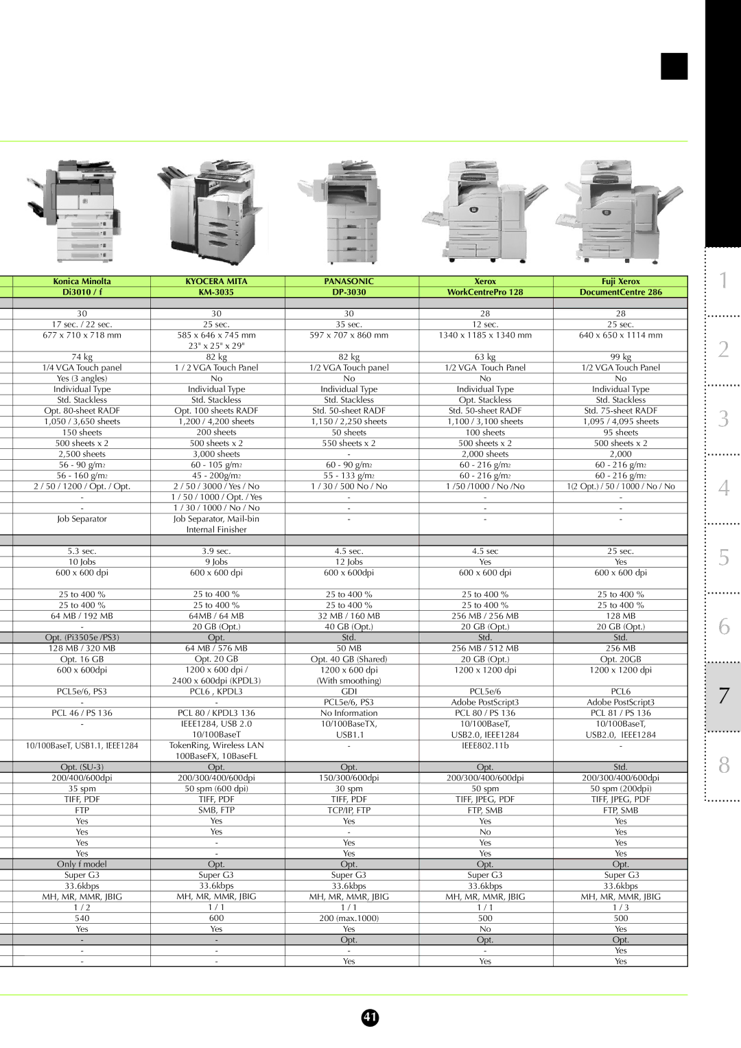 Toshiba 282, 232 manual Konica Minolta Di3010 / f, KM-3035, DP-3030, Xerox WorkCentrePro, Fuji Xerox DocumentCentre 