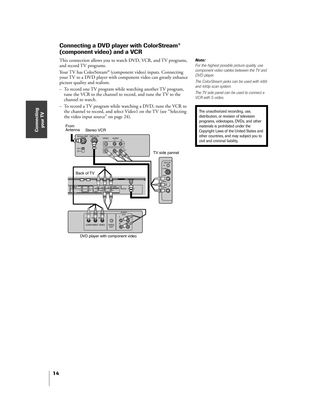 Toshiba 23HLV85 manual From Antenna Stereo VCR 