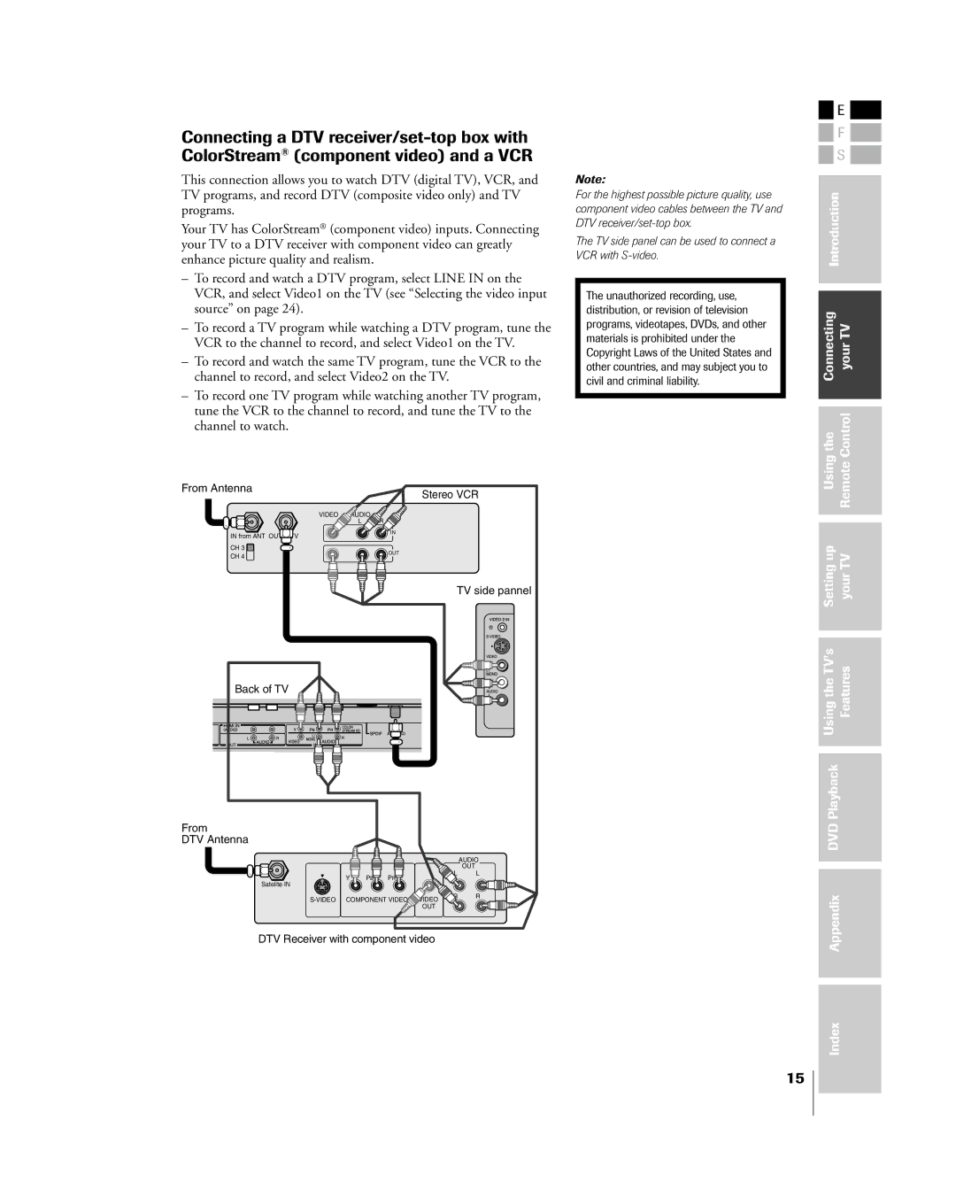 Toshiba 23HLV85 manual Connecting YourTV Usingthe Control 