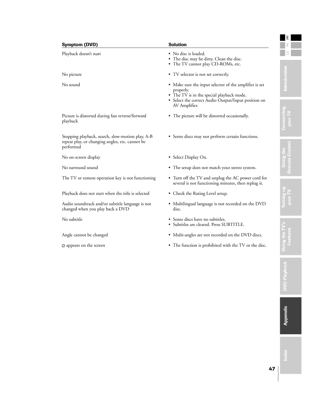 Toshiba 23HLV85 manual Symptom DVD Solution 