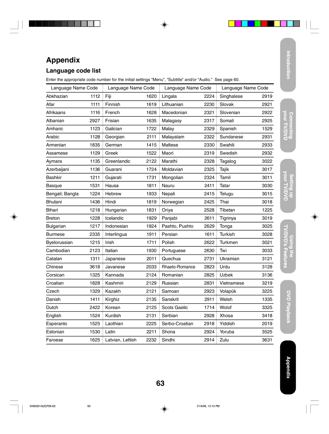 Toshiba 23HLV86 appendix Appendix, Language code list 