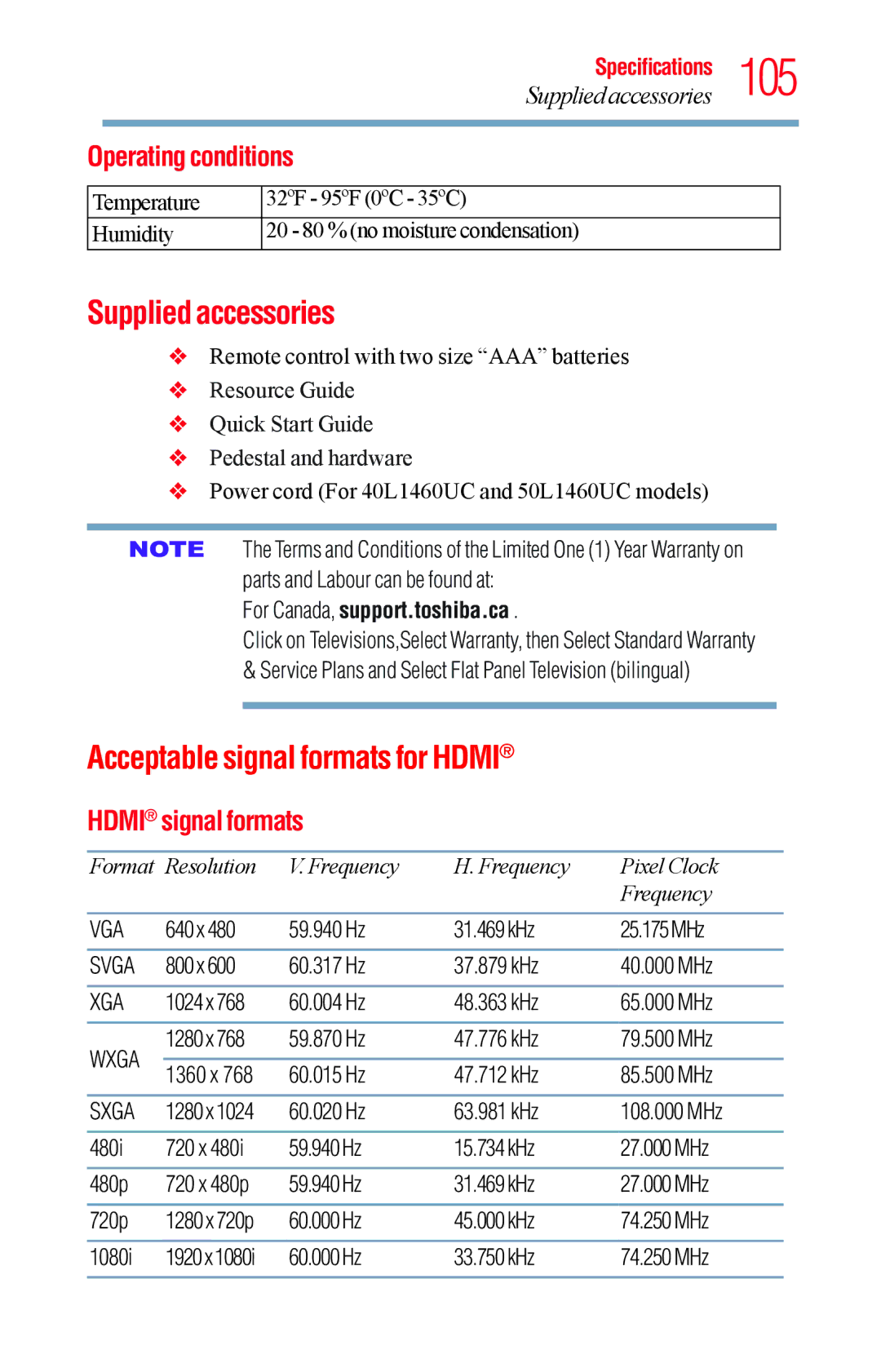 Toshiba 40L1400UC, 23L1400UC, 32L1400UC, 50L1400UC manual Supplied accessories, Operating conditions, Hdmi signal formats 