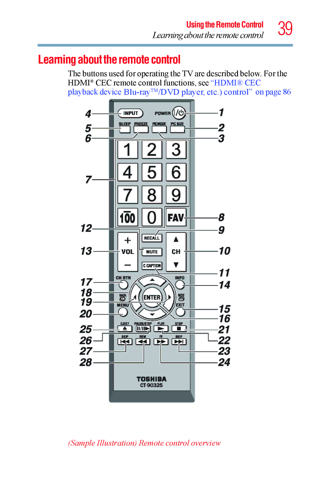 Toshiba 50L1400UC, 23L1400UC, 40L1400UC manual Learning about the remote control, Sample Illustration Remote control overview 