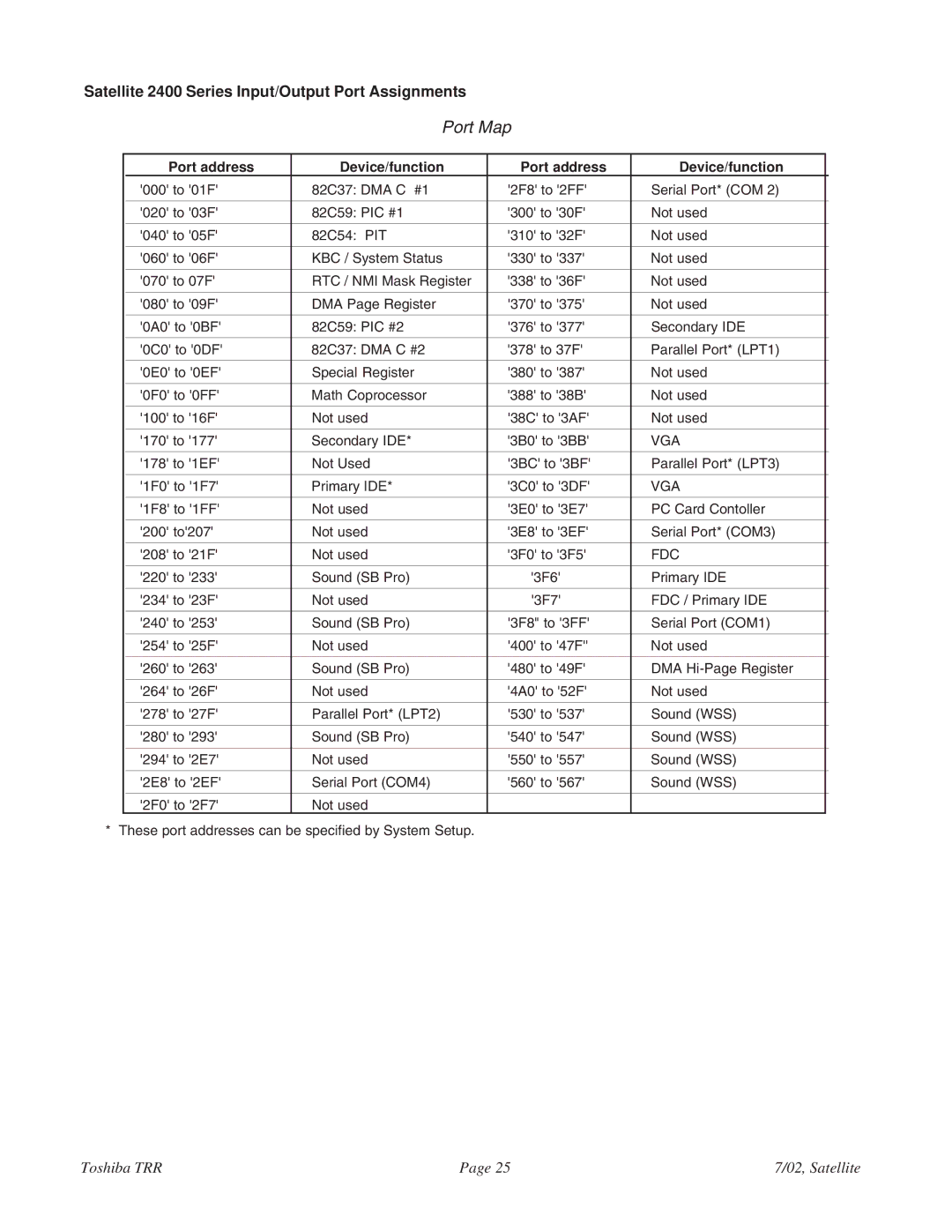 Toshiba 2405-S201 specifications Satellite 2400 Series Input/Output Port Assignments, Port address Device/function, Vga 