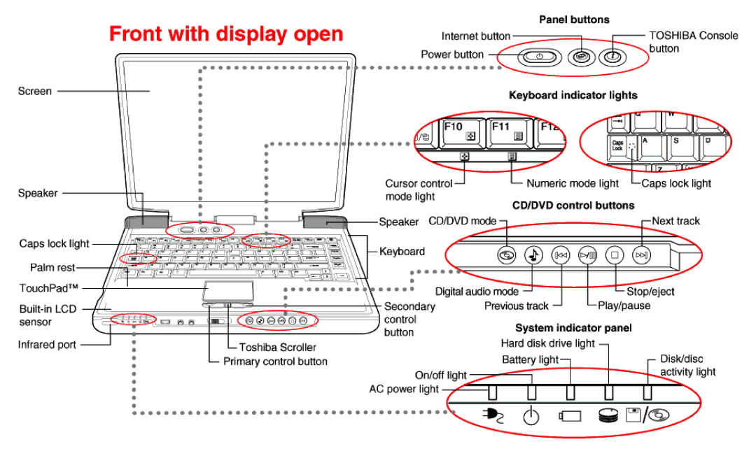 Toshiba 2410 Series dimensions 