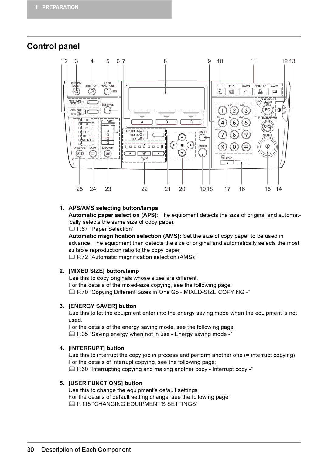 Toshiba 182, 242, 212 manual Control panel 