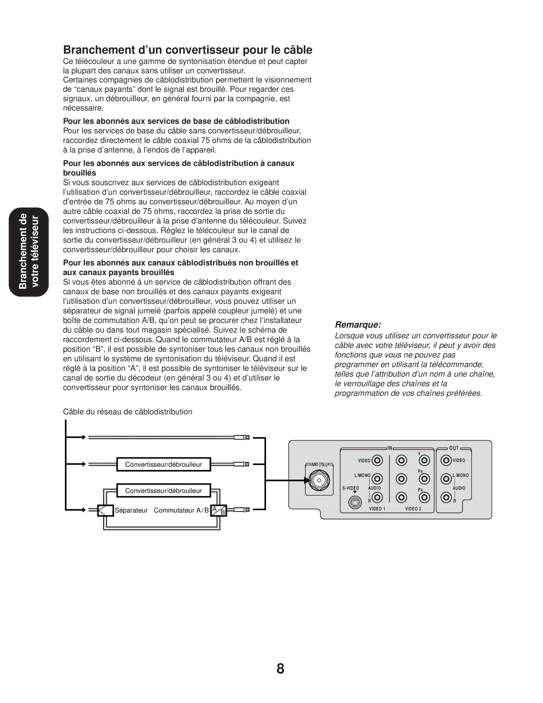 Toshiba 24AF43, 20AF43 appendix Branchement d’un convertisseur pour le câble 