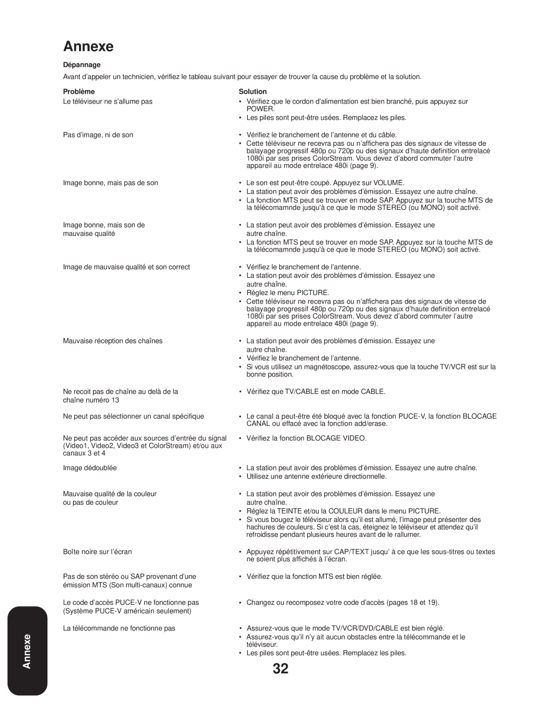 Toshiba 24AF43, 20AF43 appendix Annexe, Dépannage, Problème Solution 