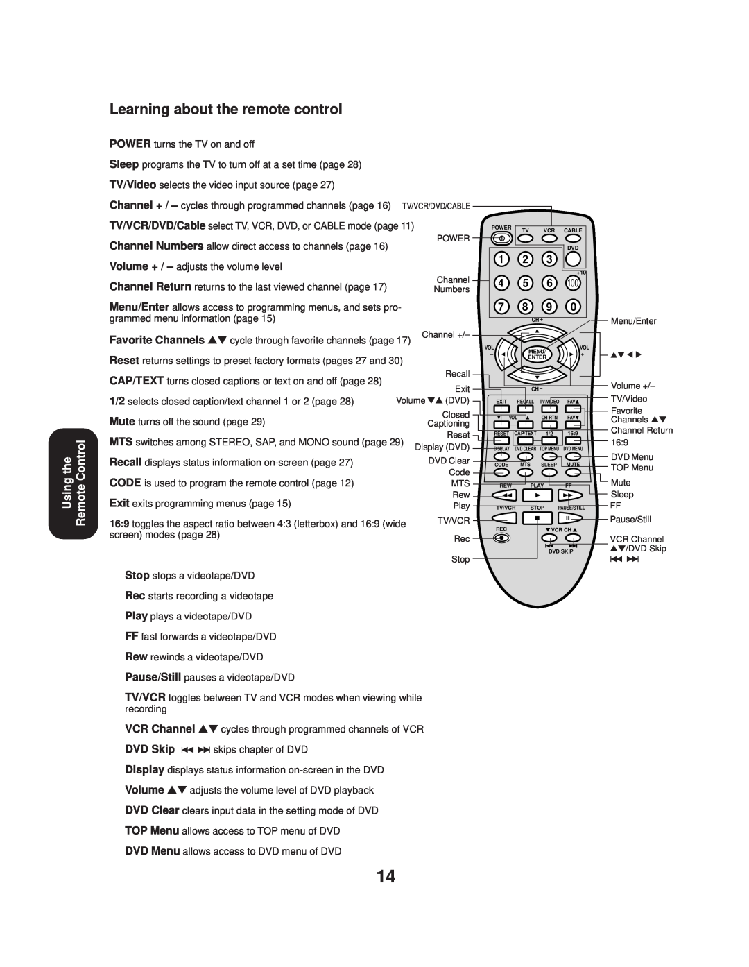 Toshiba 24AF43, 20AF43 appendix Learning about the remote control, Using the Remote Control 
