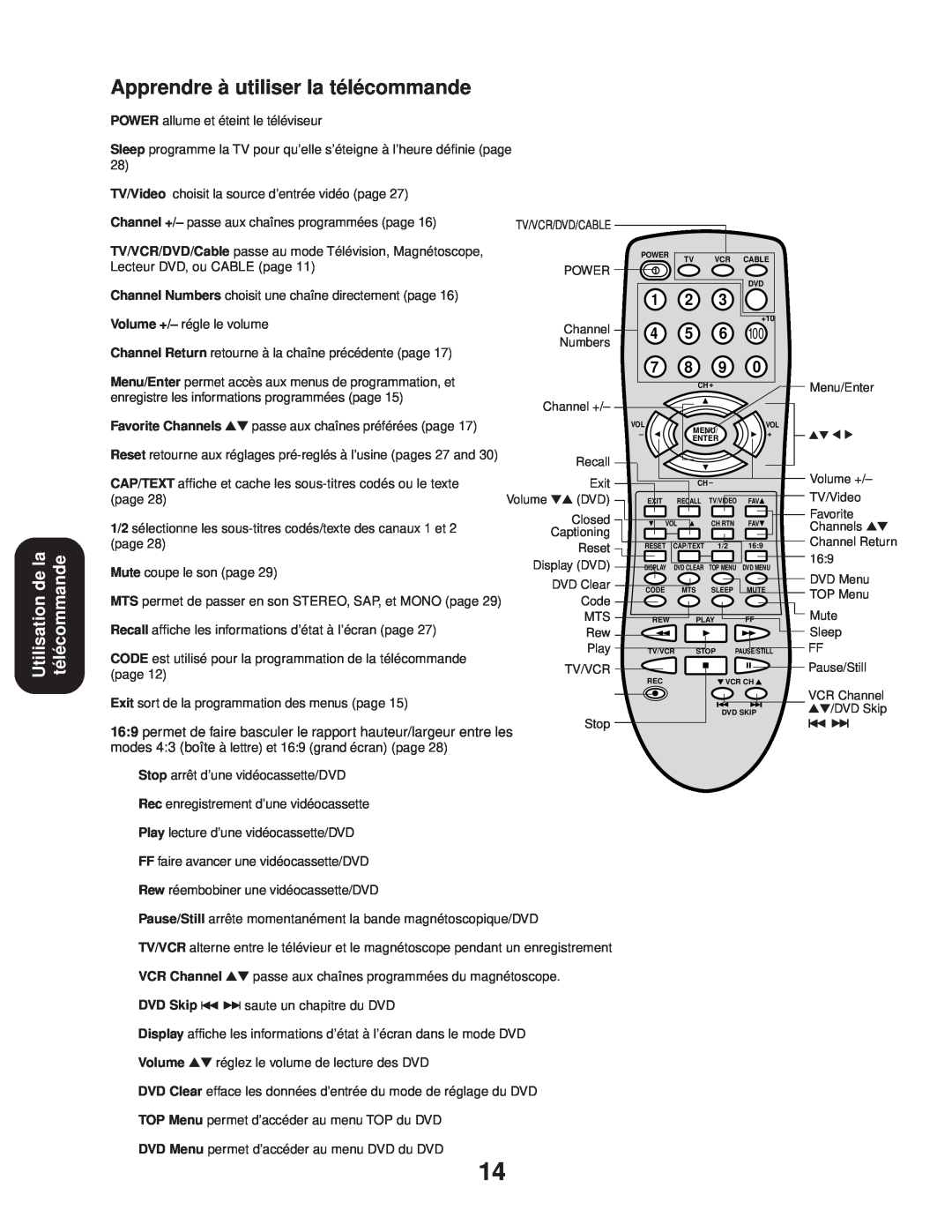 Toshiba 24AF43, 20AF43 appendix Apprendre à utiliser la télécommande, Utilisation de la télécommande 