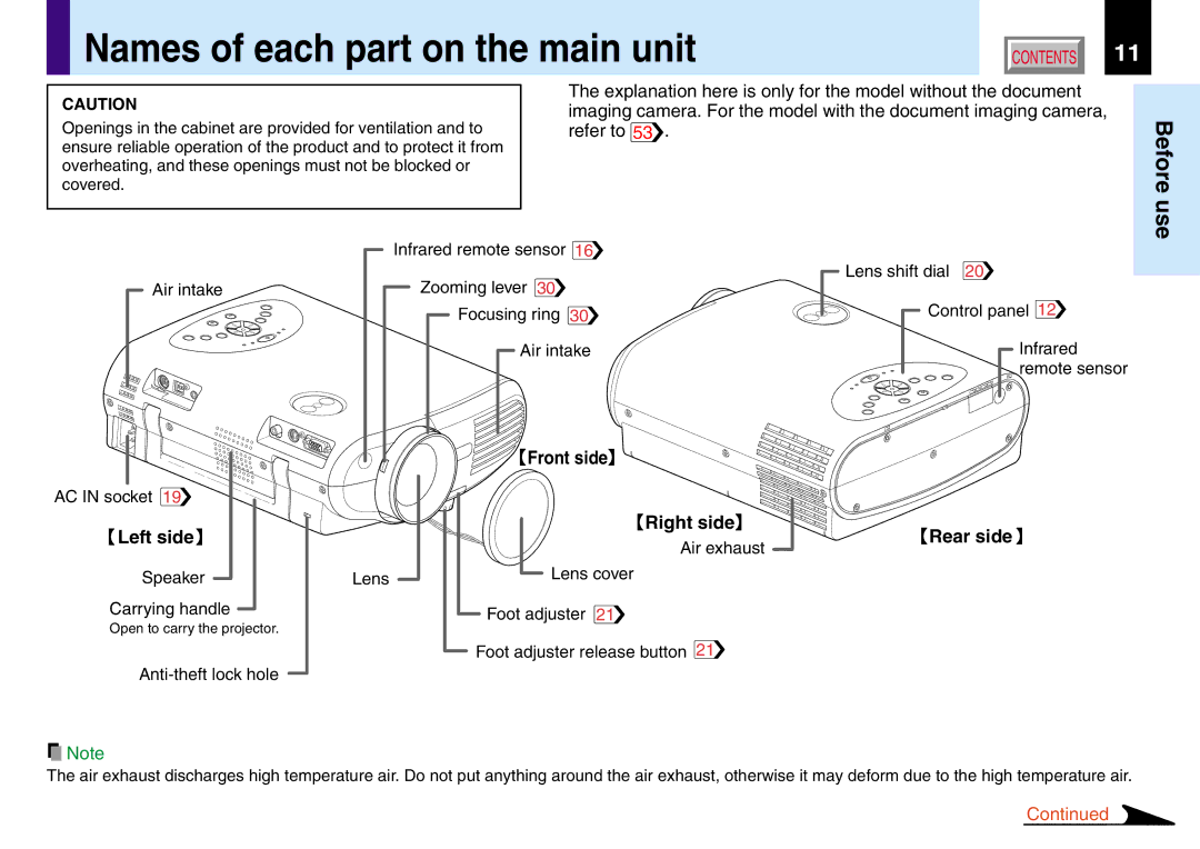 Toshiba TLP550, 251, 250, TLP551 Names of each part on the main unit, Air intake Zooming lever Focusing ring, AC in socket 