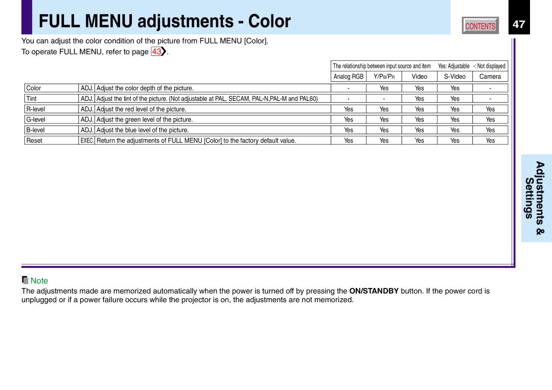 Toshiba TLP550, 251, 250, TLP551 owner manual Full Menu adjustments Color 