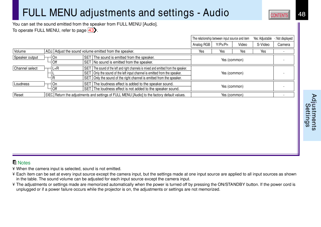 Toshiba 251, 250, TLP551, TLP550 owner manual Full Menu adjustments and settings Audio 