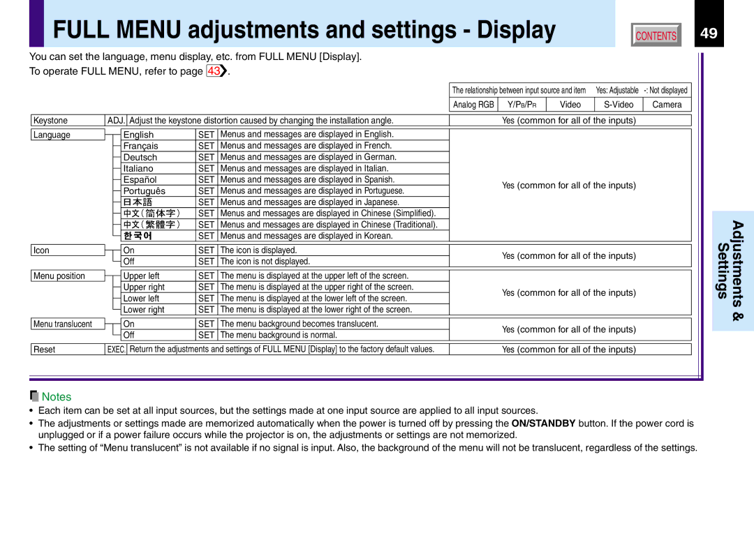 Toshiba 250, 251, TLP551, TLP550 owner manual Full Menu adjustments and settings Display, Menu background is normal Reset 