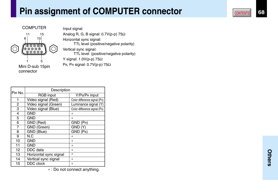 Toshiba 251, 250, TLP551, TLP550 owner manual Pin assignment of Computer connector 