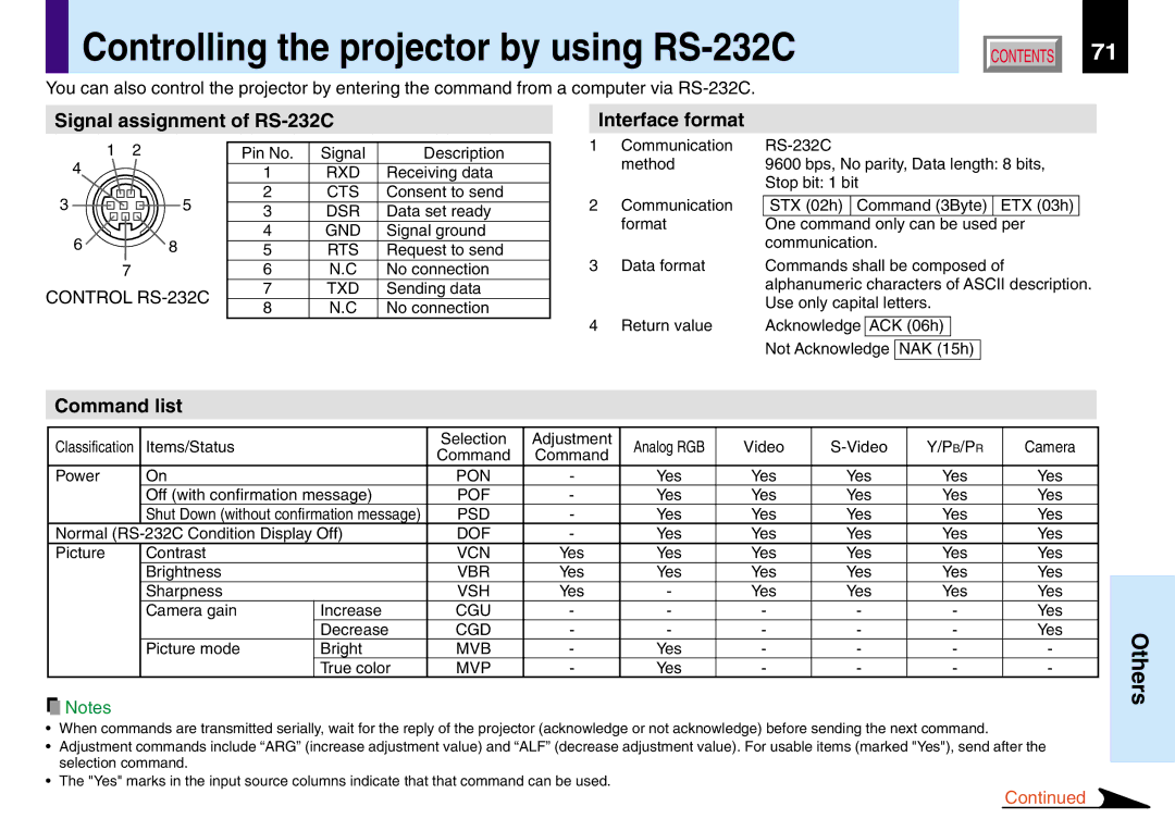 Toshiba TLP550, 251, 250, TLP551 Controlling the projector by using RS-232C, Signal assignment of RS-232C Interface format 