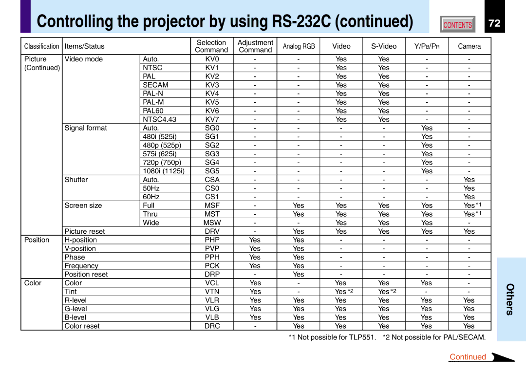 Toshiba 251, 250, TLP551, TLP550 owner manual Controlling the projector by using RS-232C 