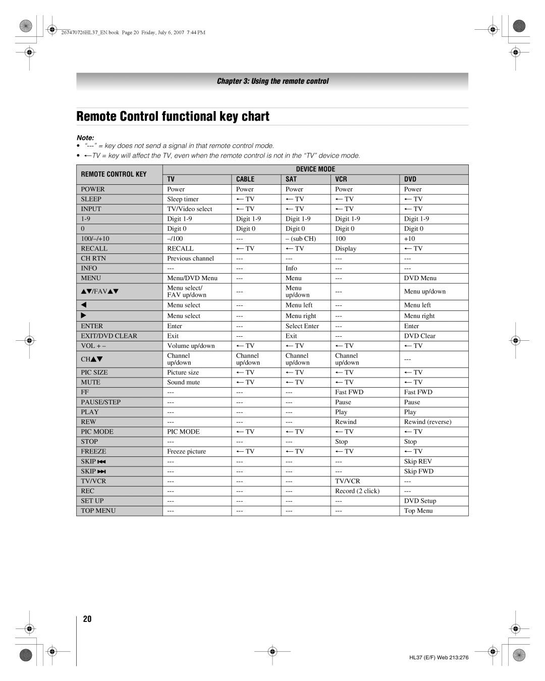 Toshiba 26HL37 manual Remote Control functional key chart, Cable SAT VCR DVD 