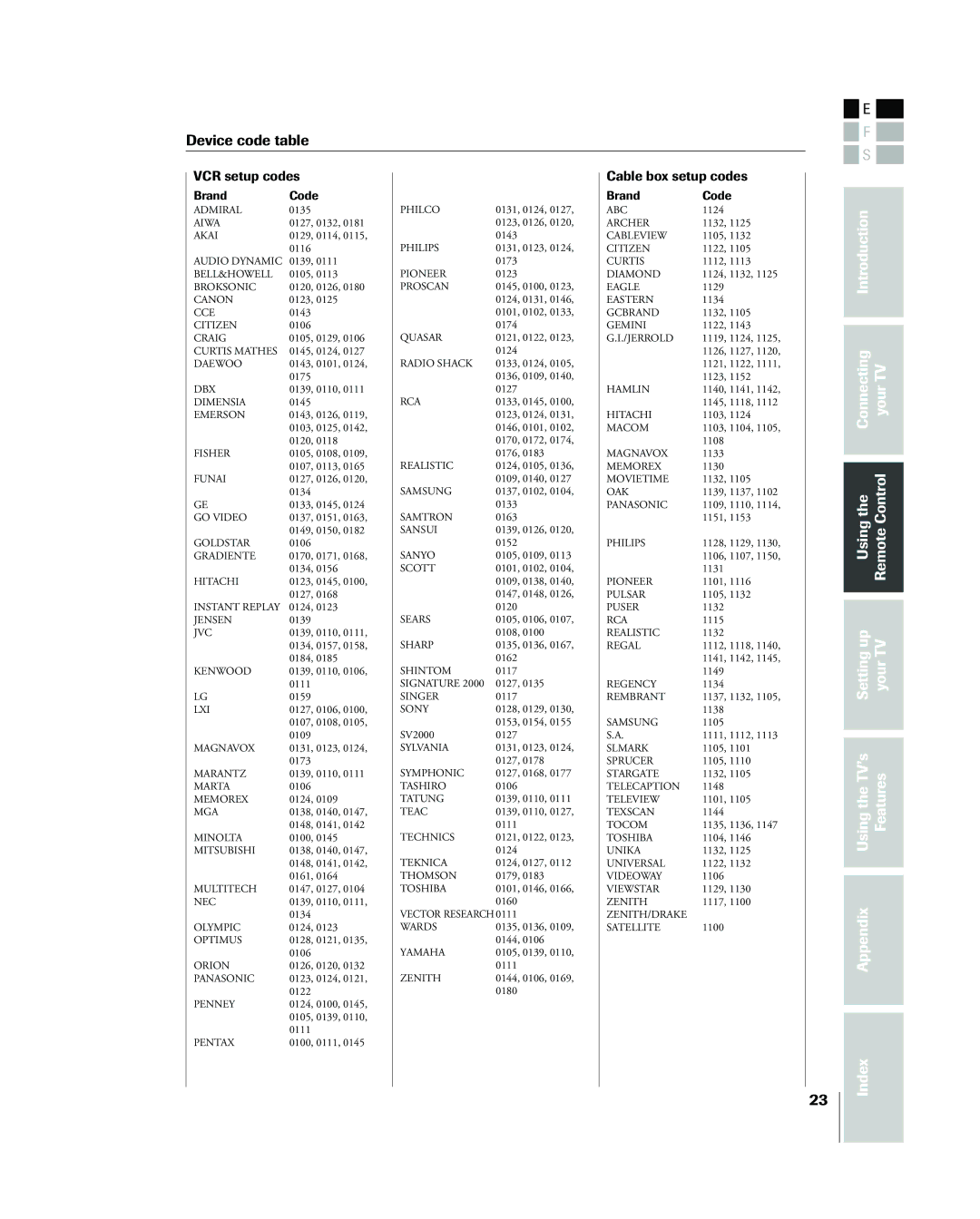 Toshiba 26HL83 owner manual Device code table, VCR setup codes 