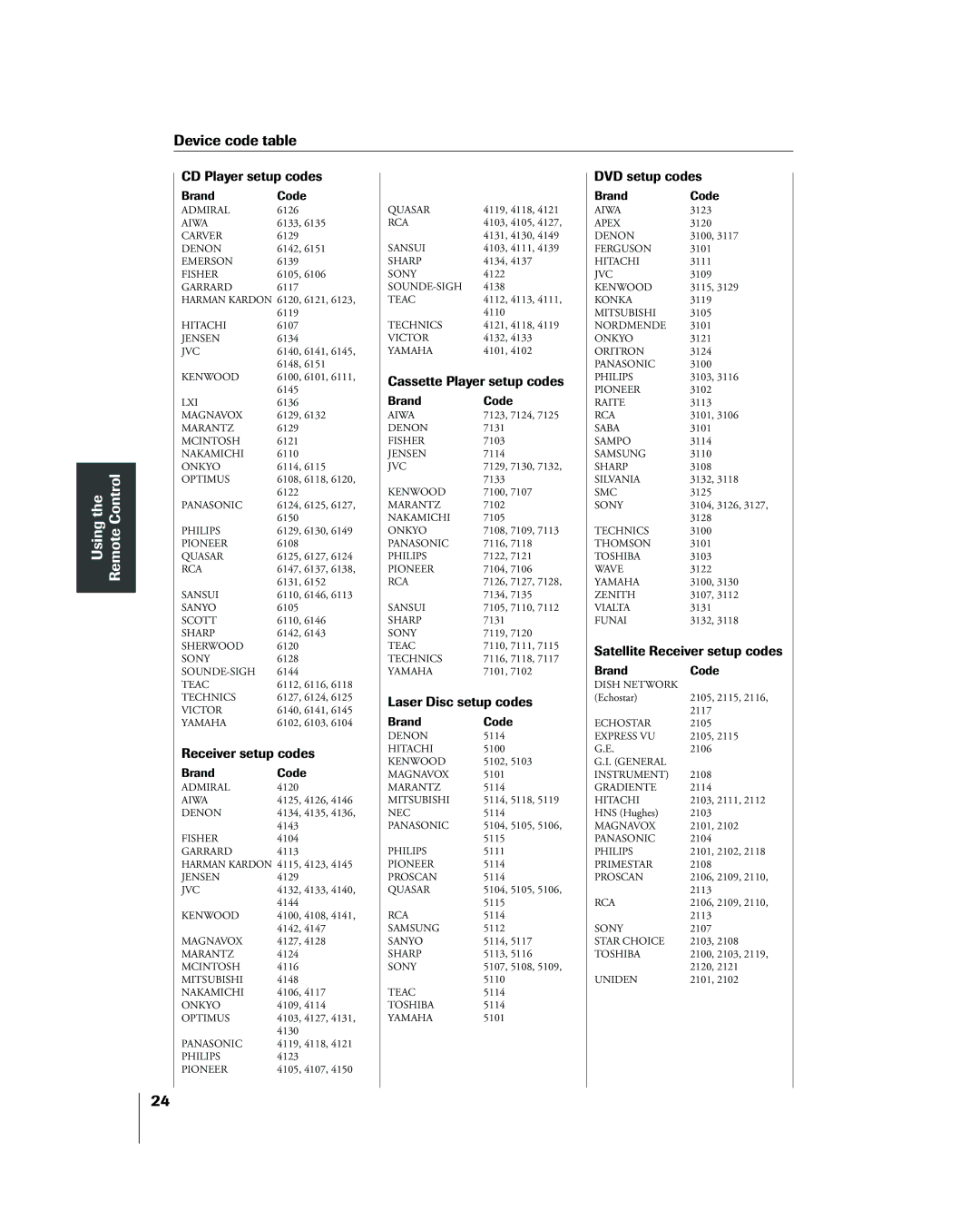 Toshiba 26HL83 owner manual CD Player setup codes 