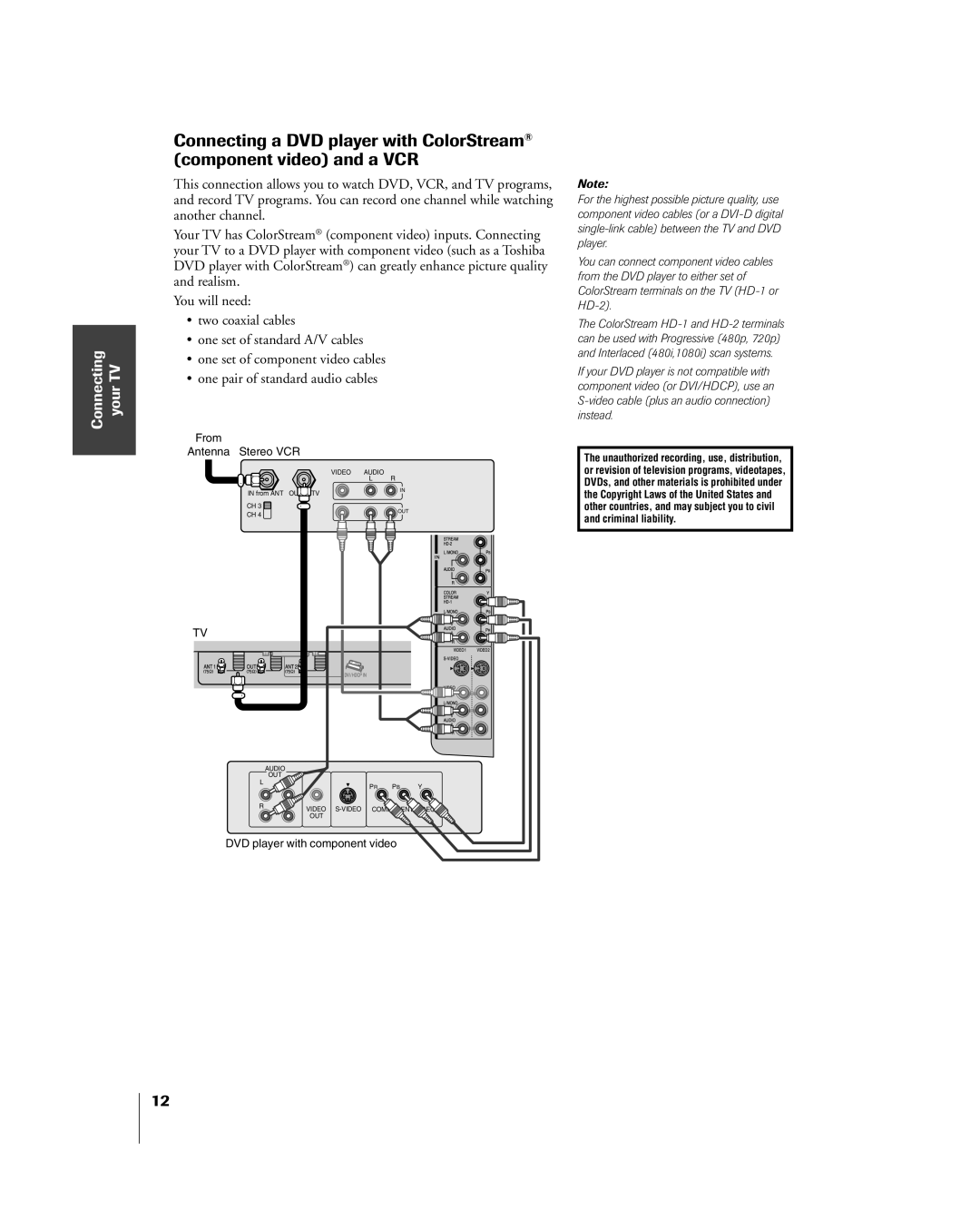 Toshiba 26HL84, 32HL84 owner manual From Antenna Stereo VCR 