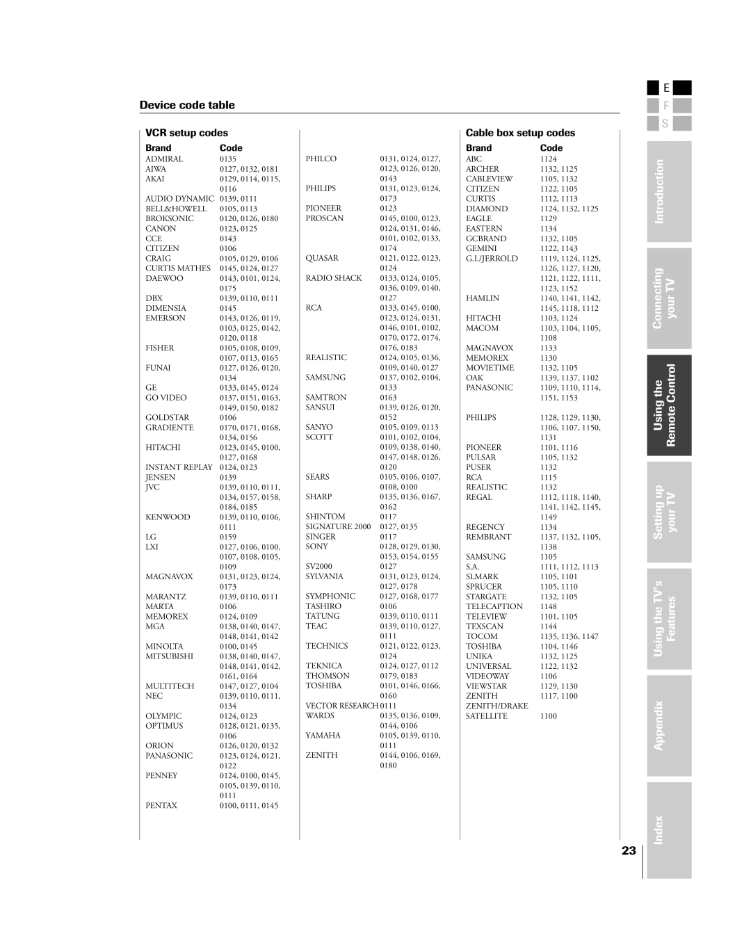 Toshiba 26HL84 owner manual Device code table, VCR setup codes 