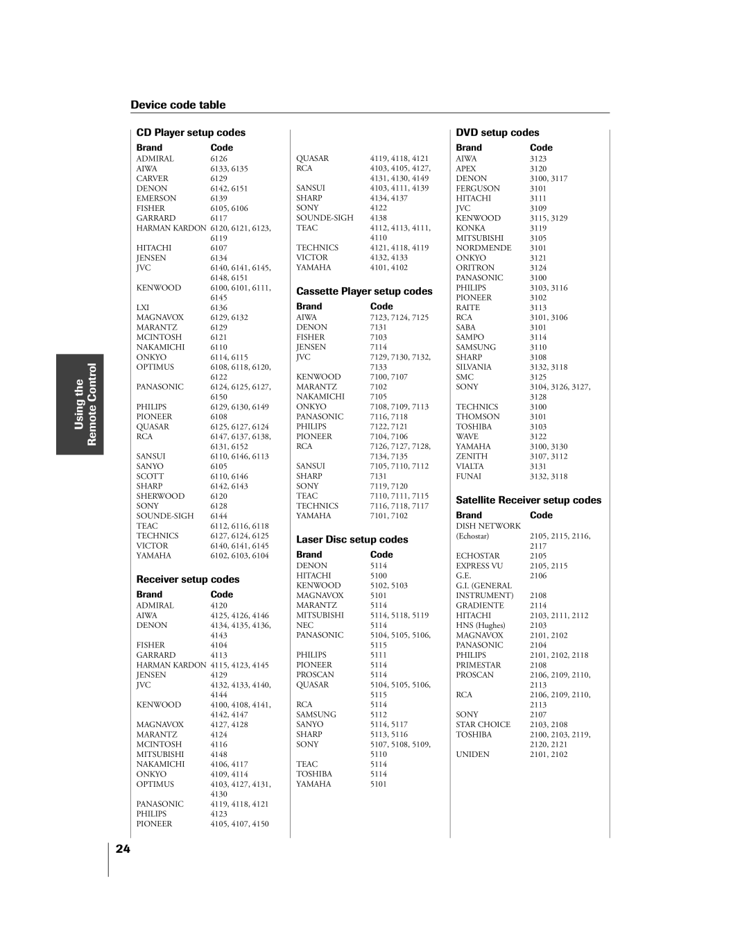 Toshiba 26HL84 Device code table, Using the Remote Control, CD Player setup codes, Receiver setup codes, DVD setup codes 
