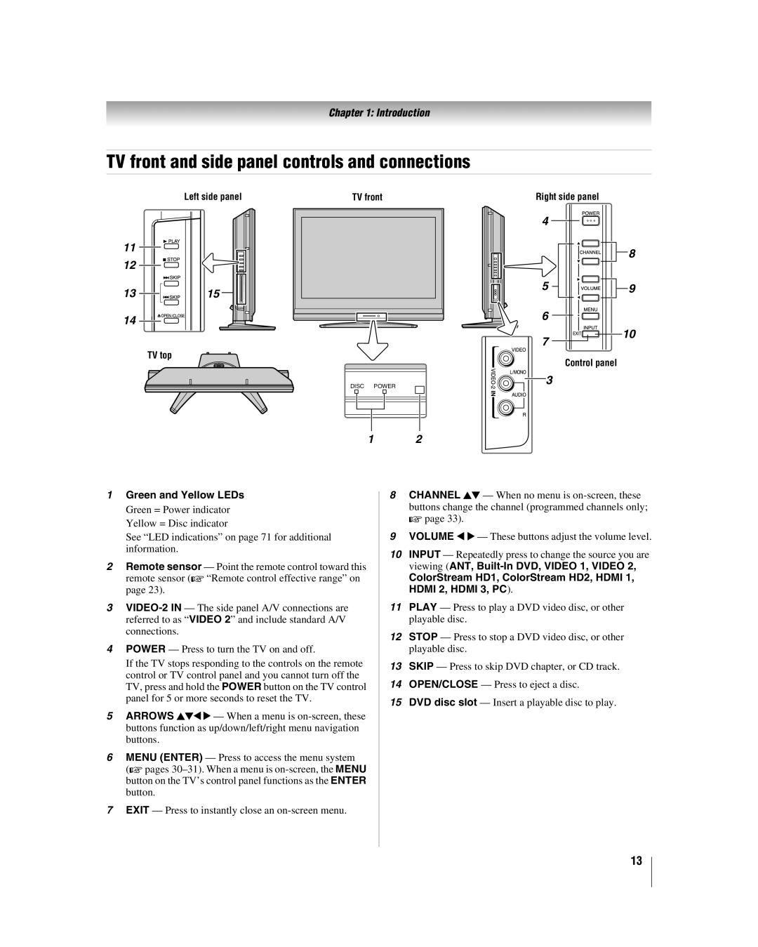 Toshiba 26LV47 manual TV front and side panel controls and connections, Green and Yellow LEDs 