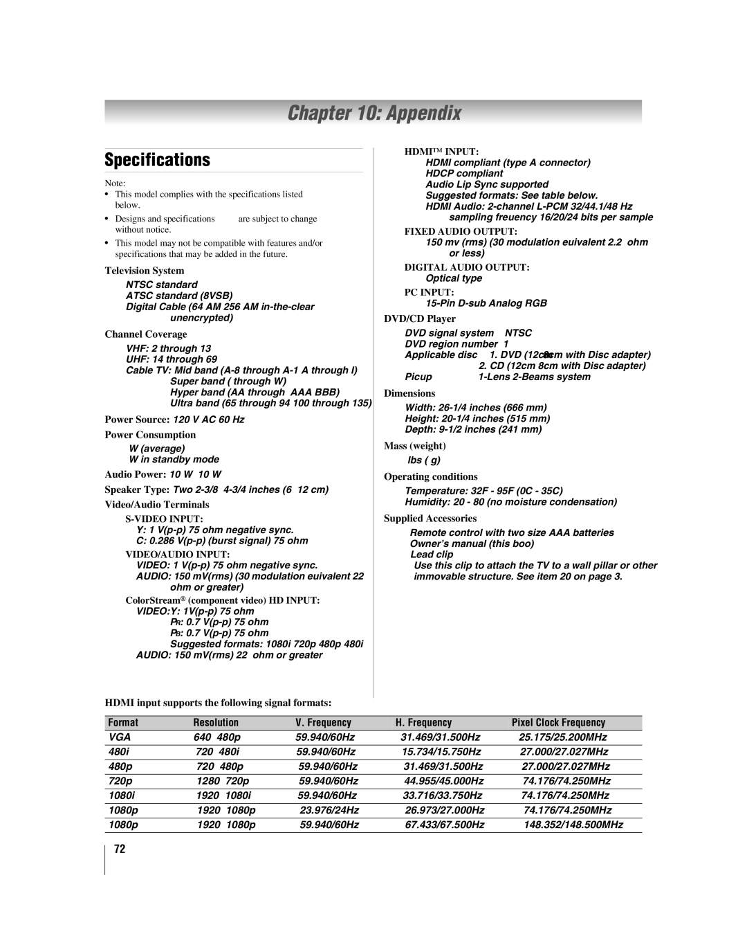 Toshiba 26LV47 manual Appendix, Specifications, Format Resolution Frequency Pixel Clock Frequency 