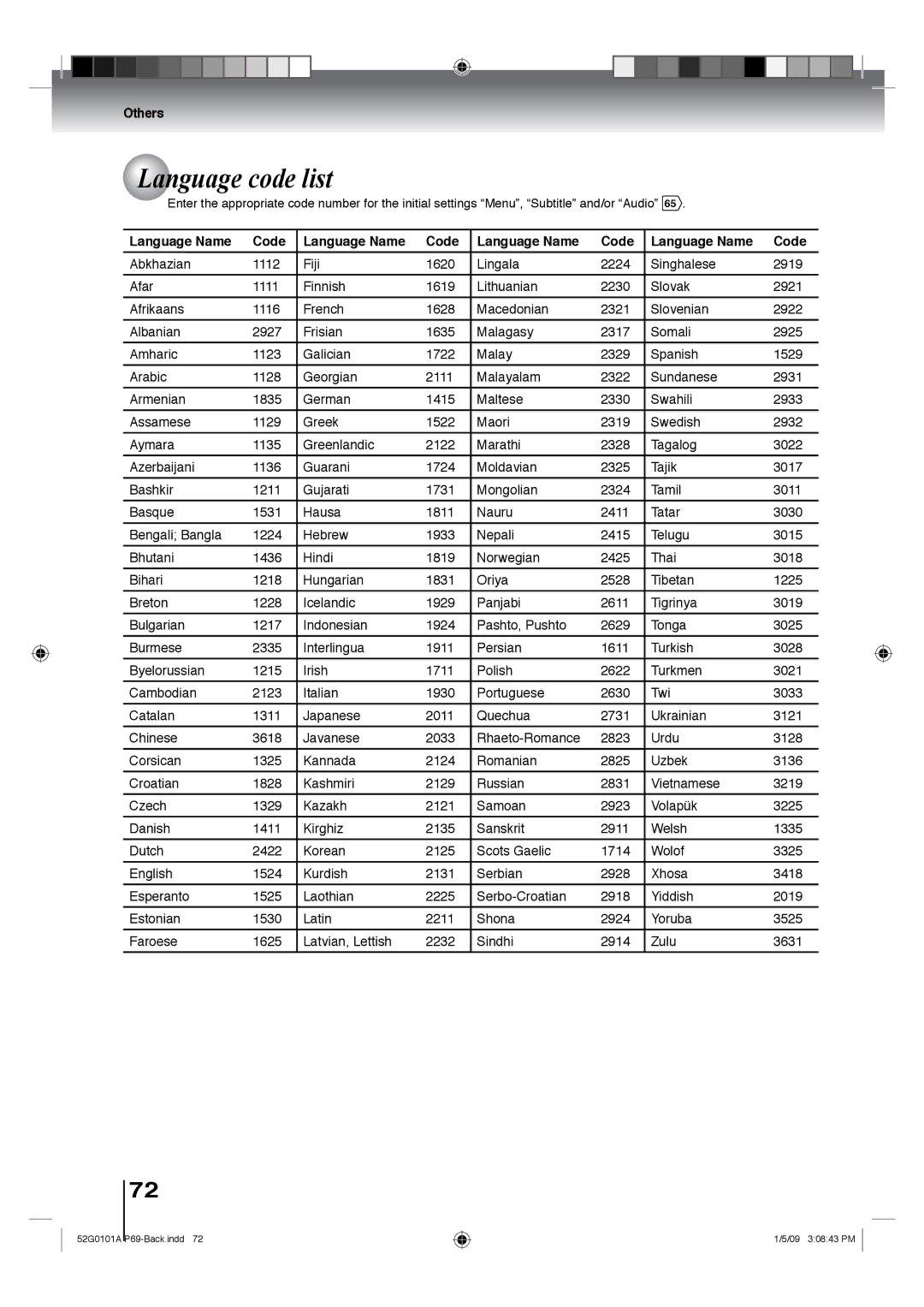 Toshiba 22LV611U, 26LV610U, 22LV610U, 19LV611U, 19LV610U owner manual Language code list, Language Name Code 