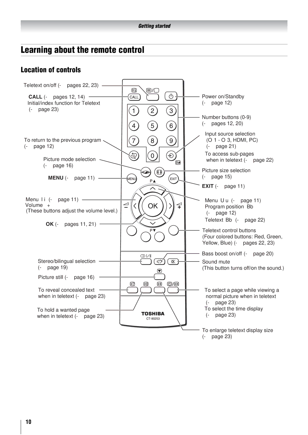 Toshiba 26WL66A, 26WL66E, 26WL66T owner manual Learning about the remote control, Location of controls 