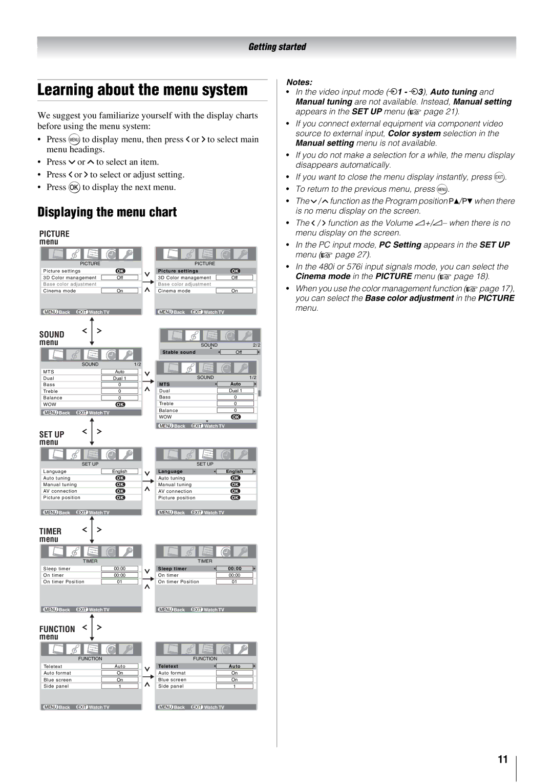 Toshiba 26WL66T, 26WL66E, 26WL66A owner manual Learning about the menu system, Displaying the menu chart 