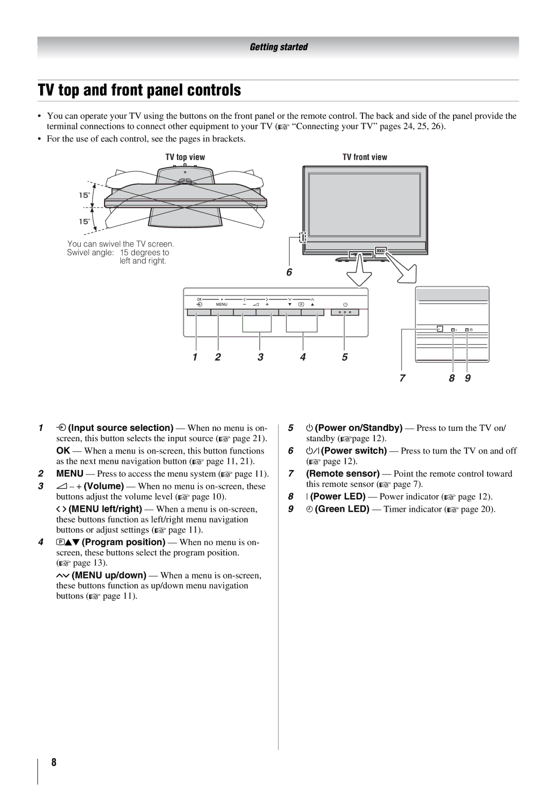 Toshiba 26WL66T, 26WL66E, 26WL66A owner manual TV top and front panel controls, 3 4 