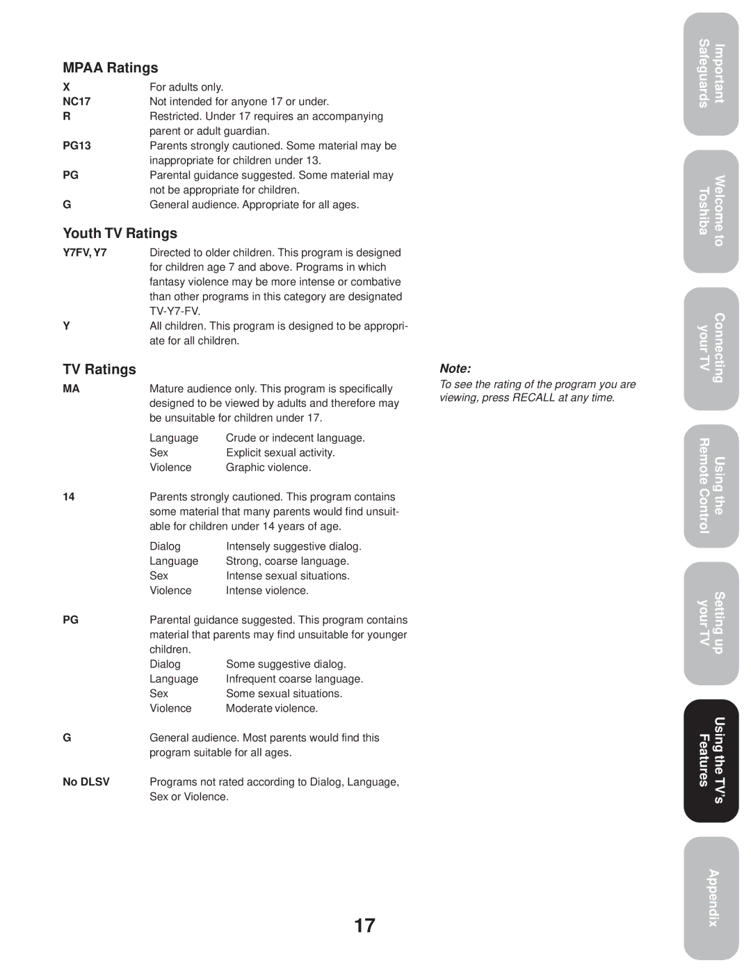 Toshiba 27A33 appendix Mpaa Ratings, Youth TV Ratings 