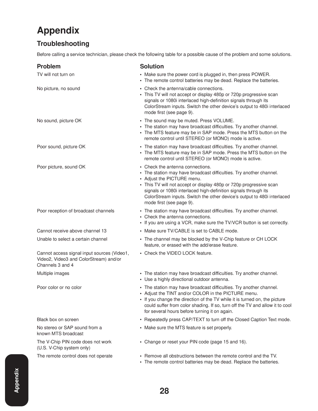 Toshiba 27A33 appendix Troubleshooting, Problem, Solution 