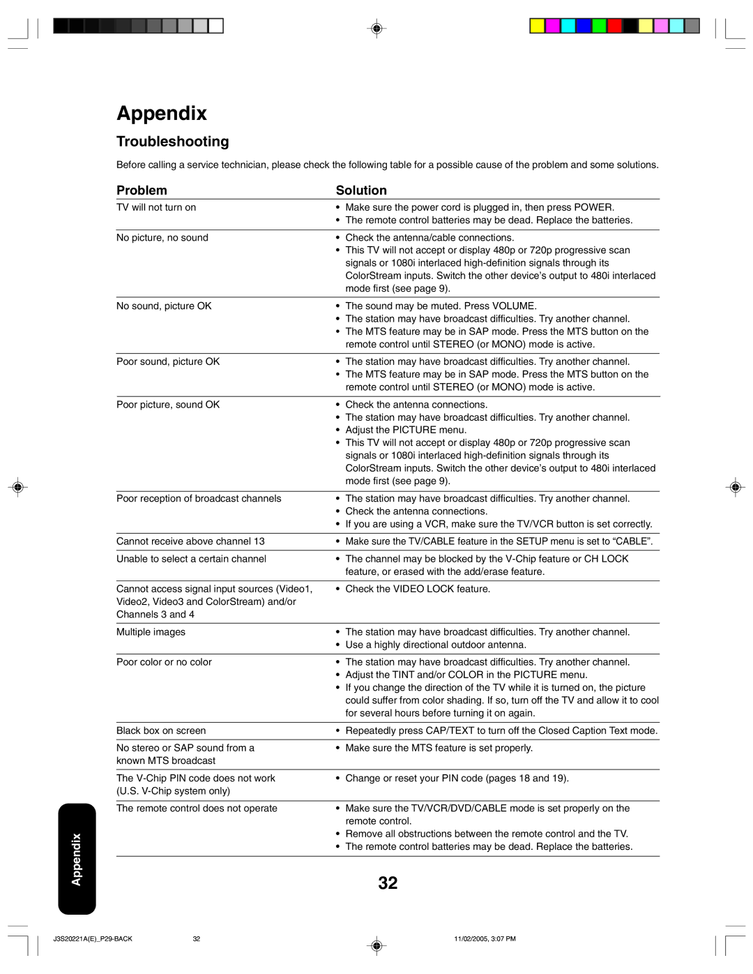 Toshiba 27A45 appendix Troubleshooting, Problem Solution, Mode first see, For several hours before turning it on again 