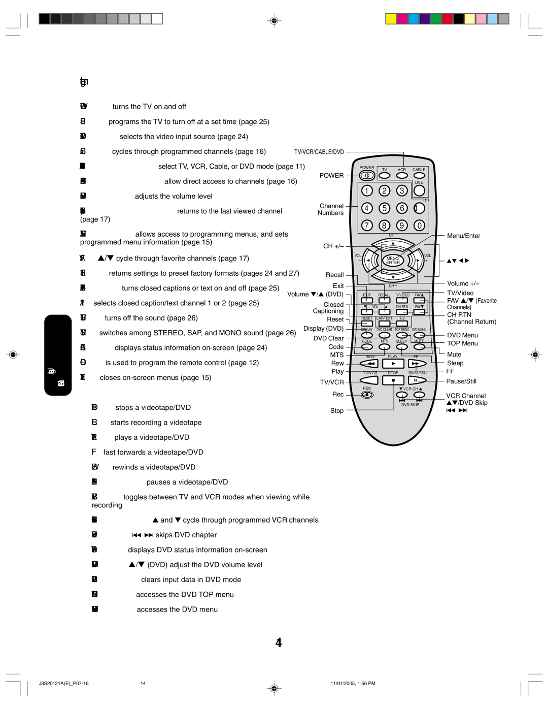 Toshiba 27A45C appendix Learning about the remote control, Vol 