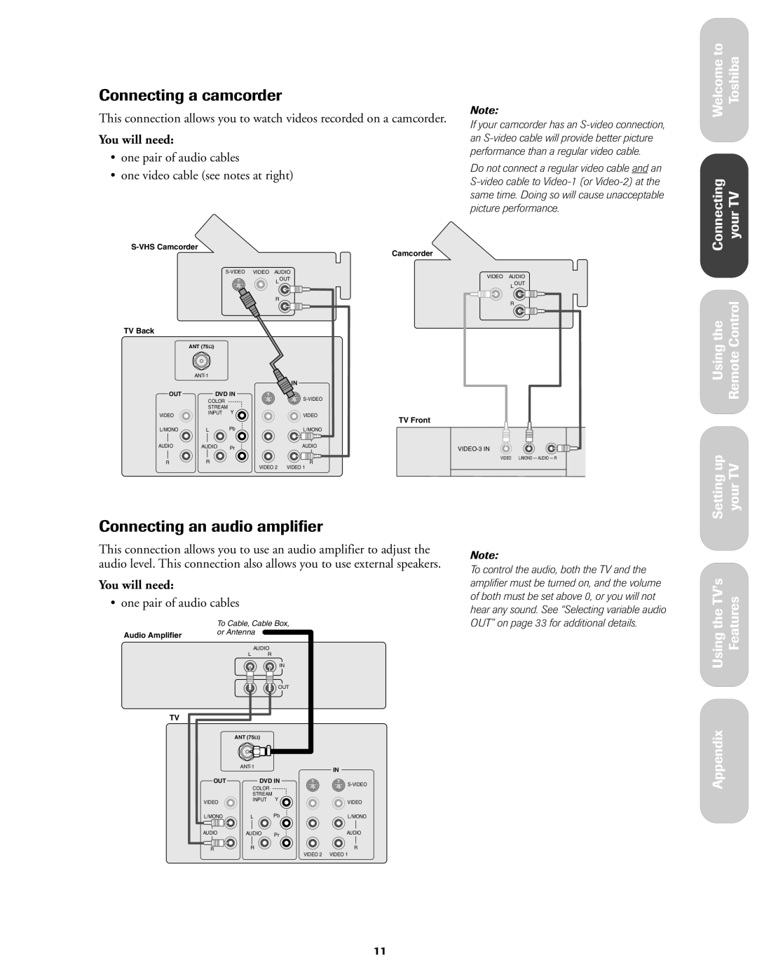 Toshiba 27AF42 owner manual Connecting a camcorder, Connecting an audio amplifier, ¥ one pair of audio cables 