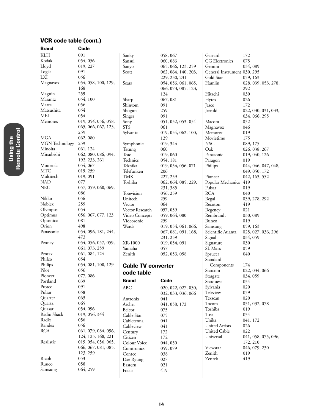 Toshiba 27AF42 owner manual Cable TV converter code table, Nec 