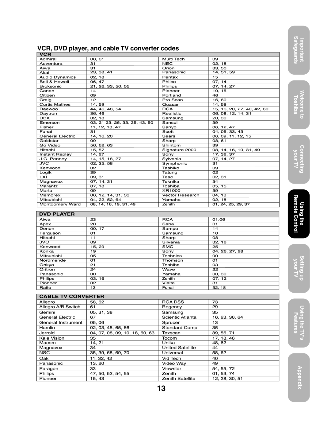 Toshiba 27AF43 appendix Ony 