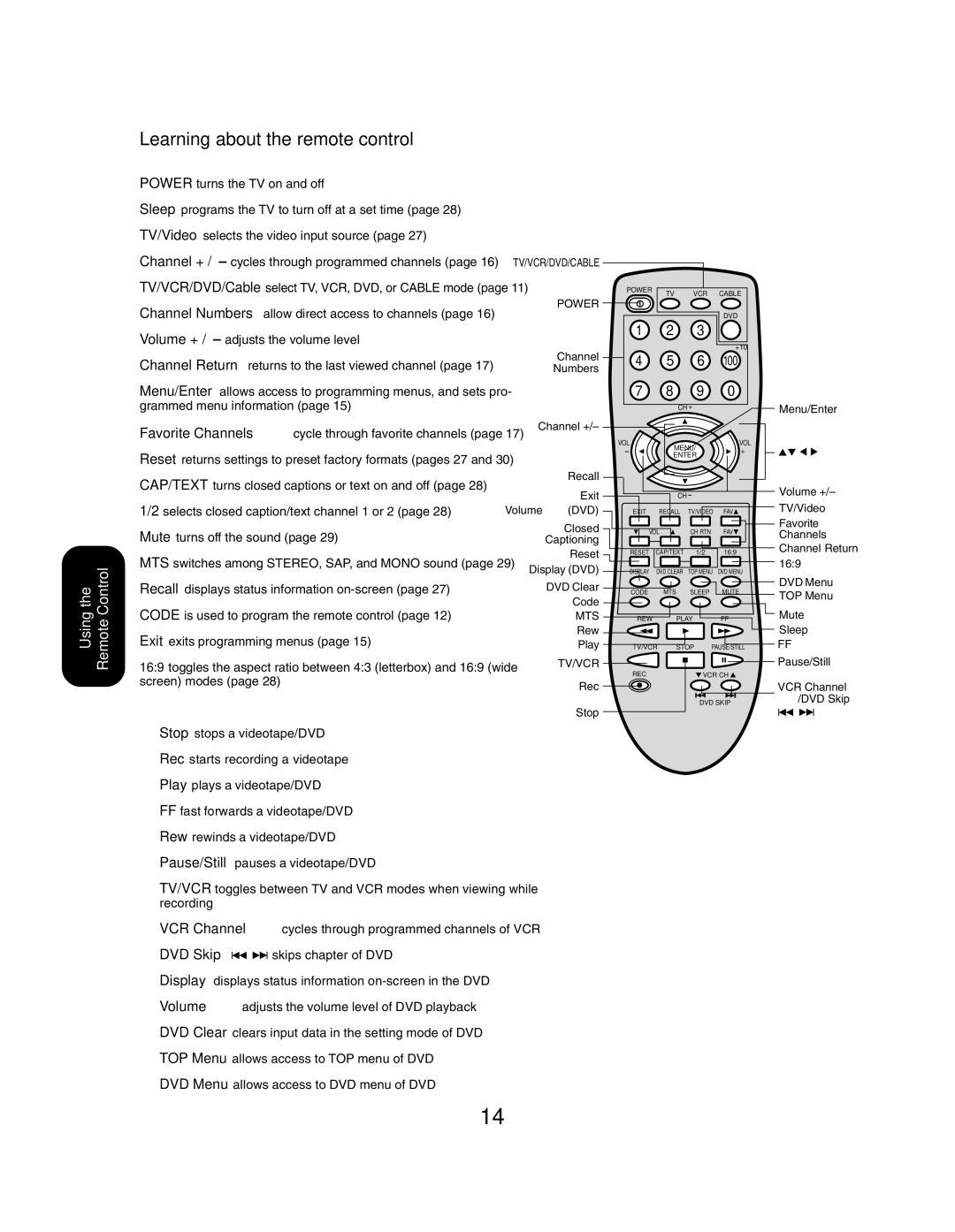 Toshiba 27AF43 appendix Learning about the remote control, Enter 